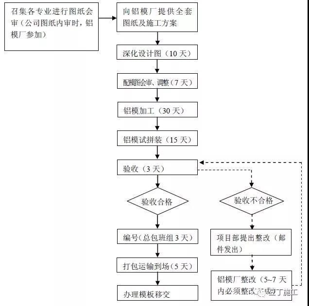 Aģ_Aľģ_ӹ̼_Ї(gu)ģW(wng)